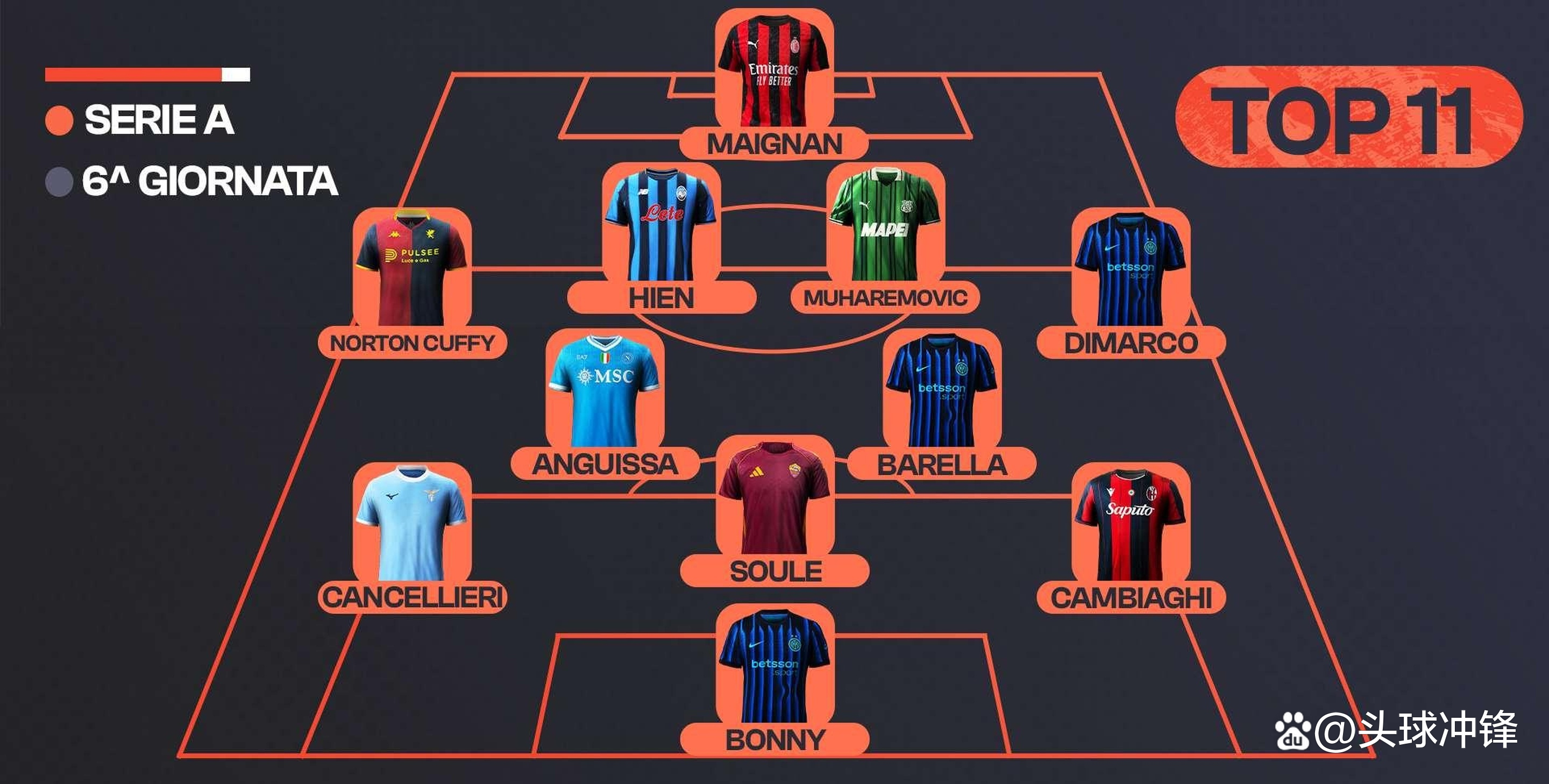国际米兰客场大胜,稳固联赛前三位置怎么排